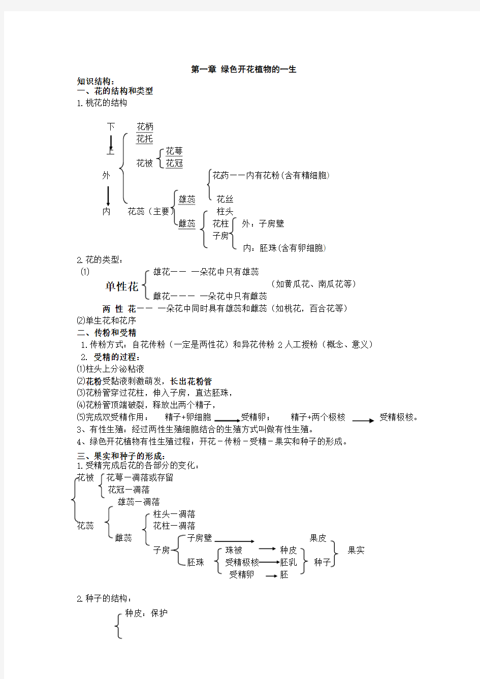 绿色植物的一生复习提纲