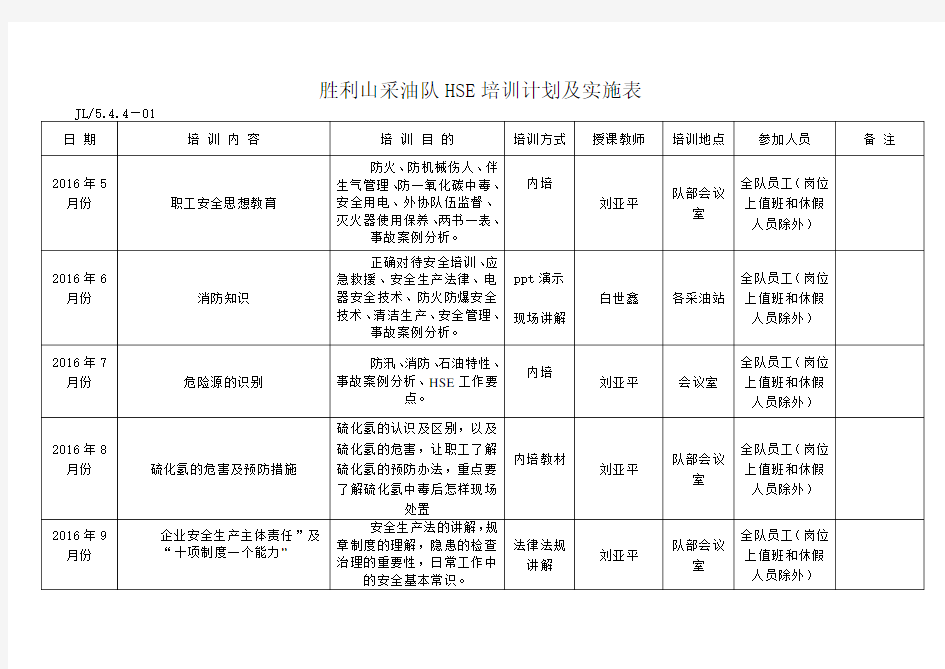 2016年度 HSE培训计划及实施表