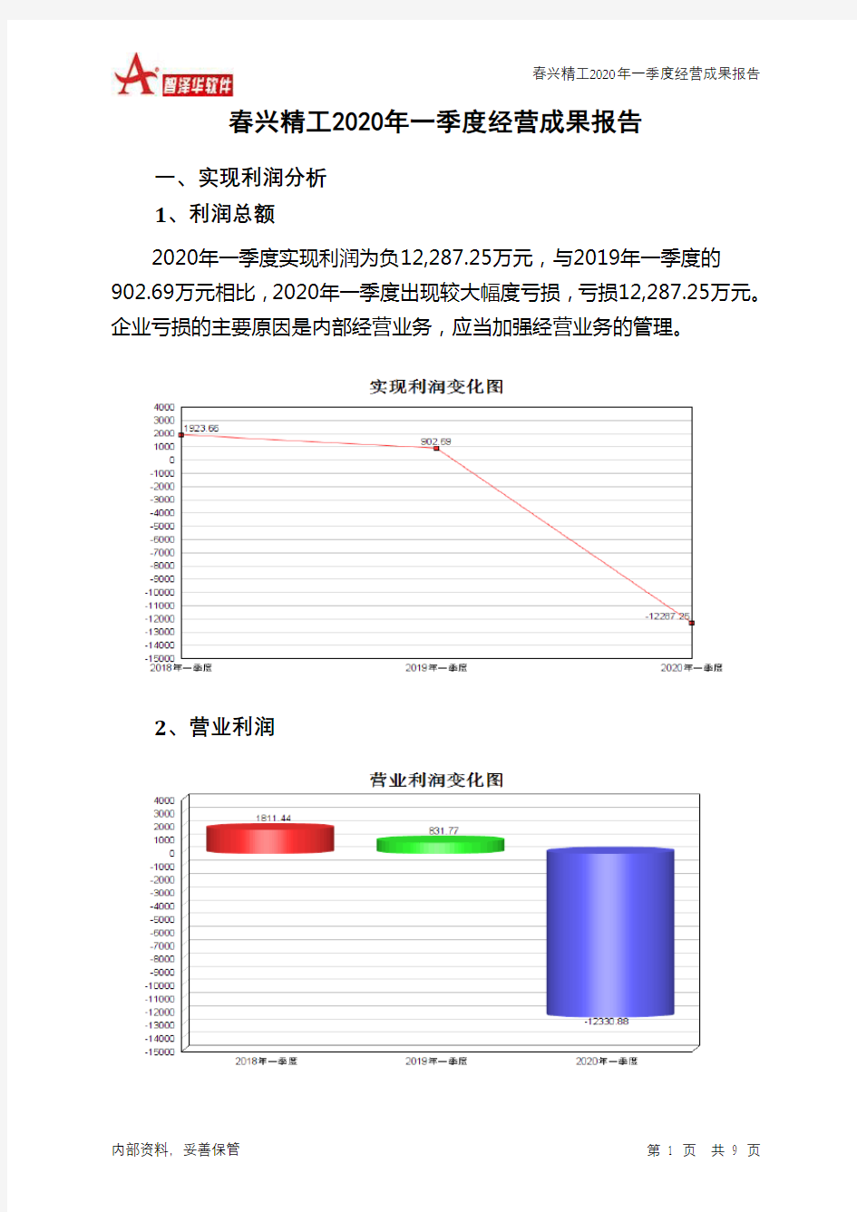 春兴精工2020年一季度经营成果报告