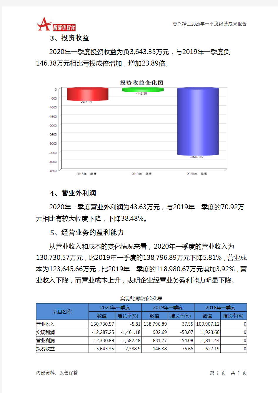 春兴精工2020年一季度经营成果报告