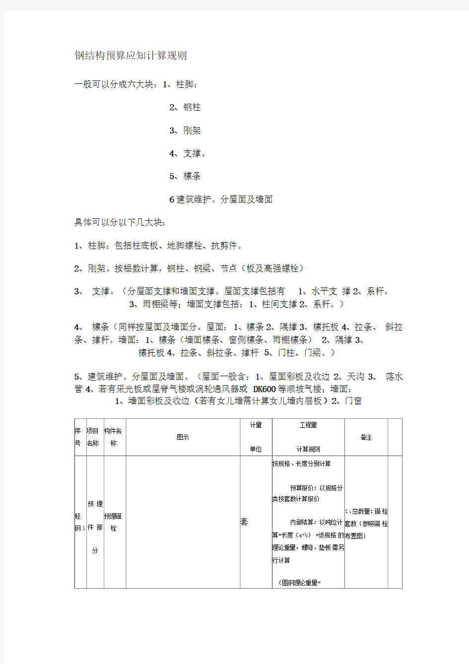 钢结构预算范本