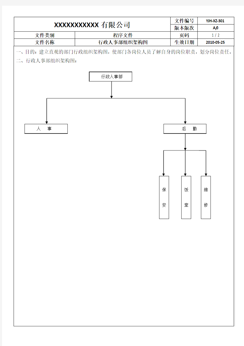 行政人事部组织架构图