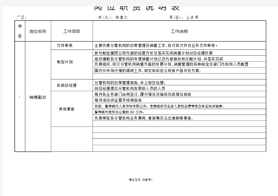 销售岗位职责说明书