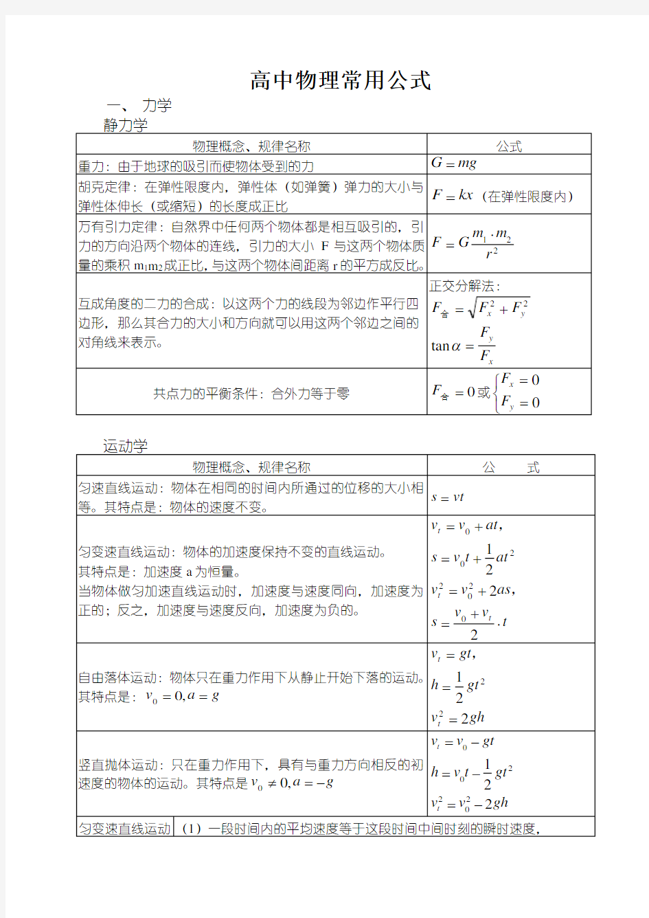 高中物理公式(完整版)