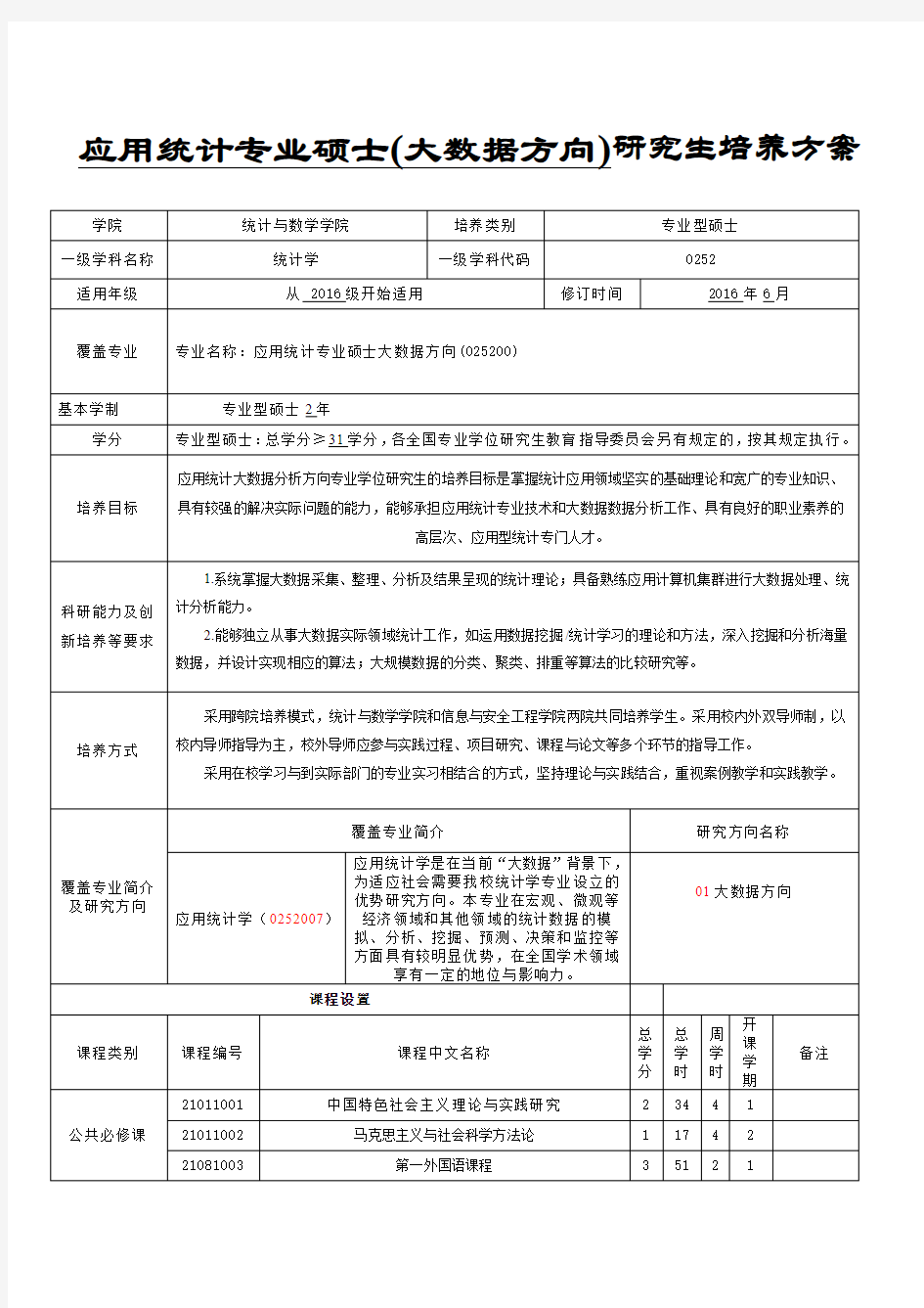 应用统计专业硕士大数据方向研究生培养方案