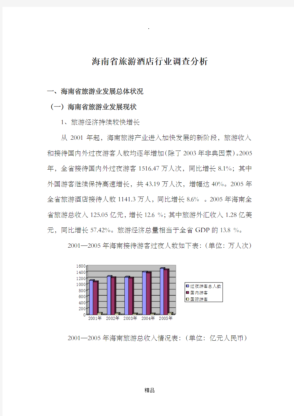 海南省旅游酒店行业调研分析