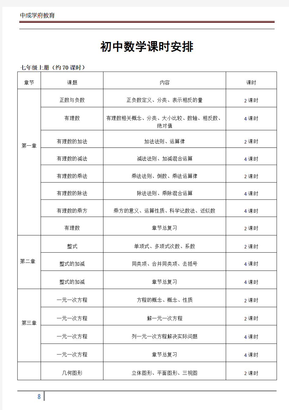 初中数学一对一课时安排