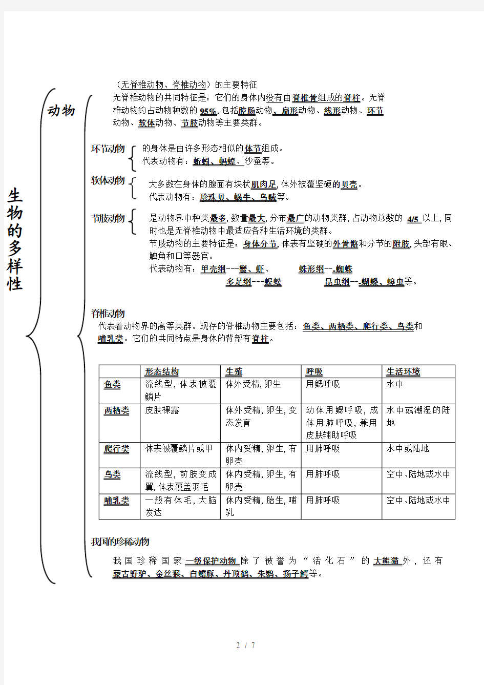 苏教版八年级上册生物复习提纲(完整版)