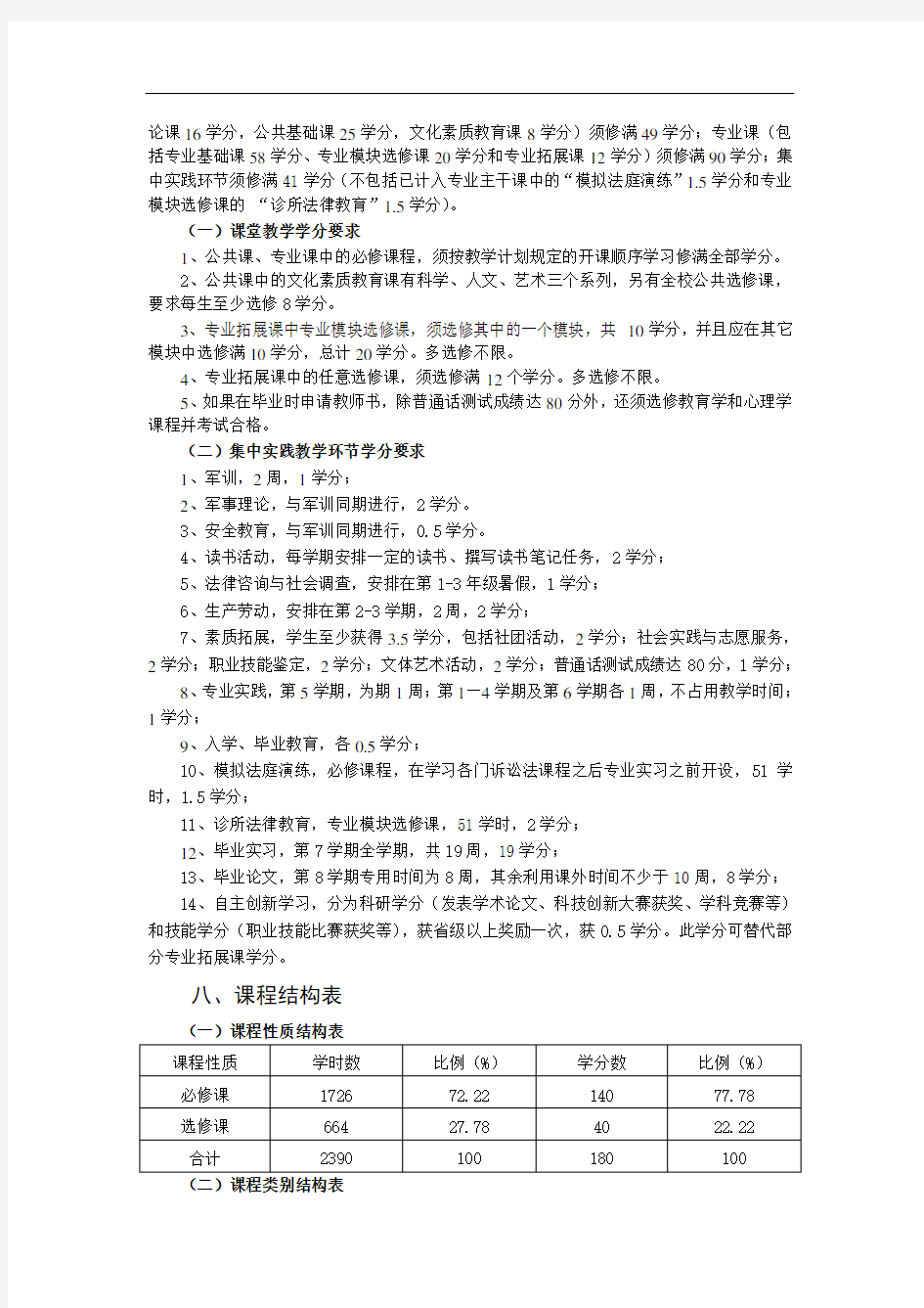 法学专业本科培养方案设计