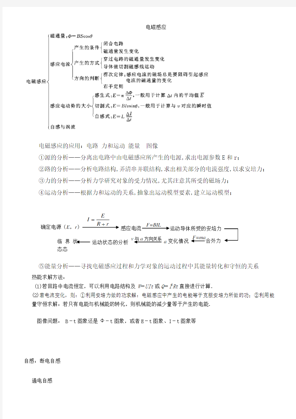 电磁感应高考复习