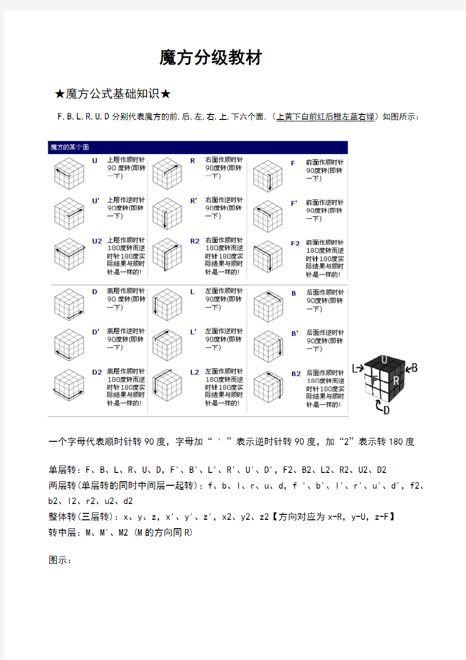 魔方公式口诀