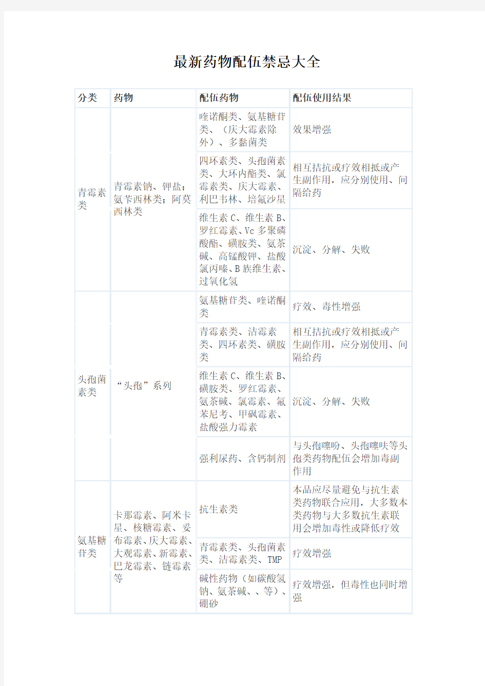 最新配伍禁忌表大全