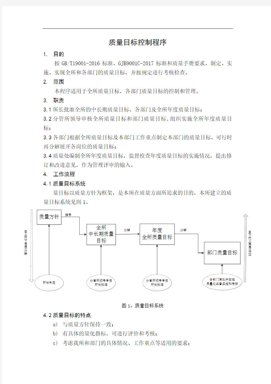 质量目标控制程序