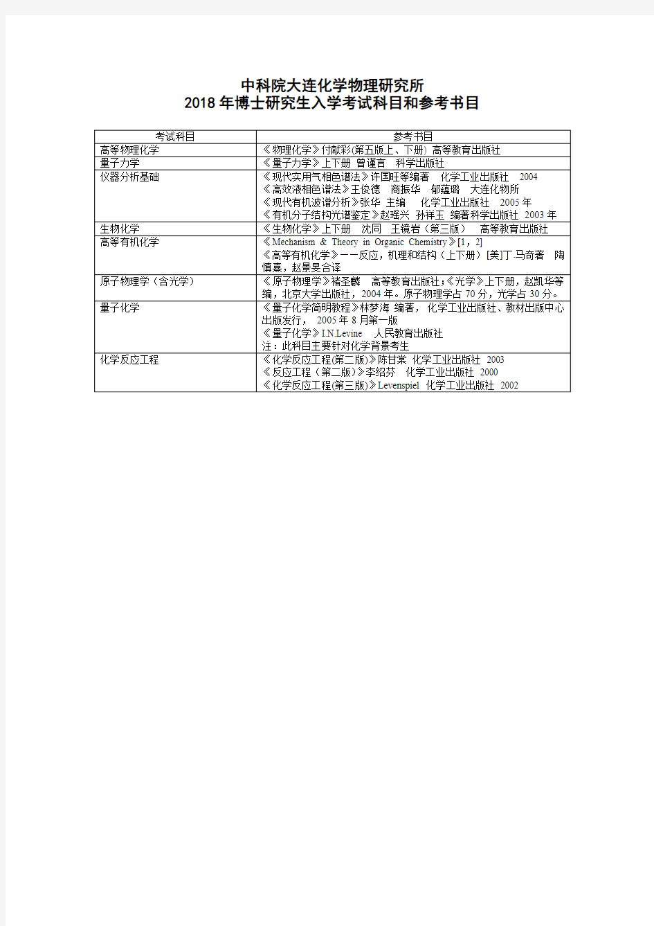 中科院大连化学物理研究所-大连化物所