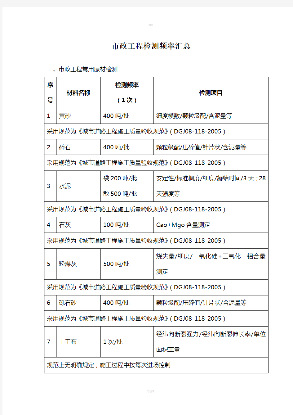 市政工程检测频率汇总