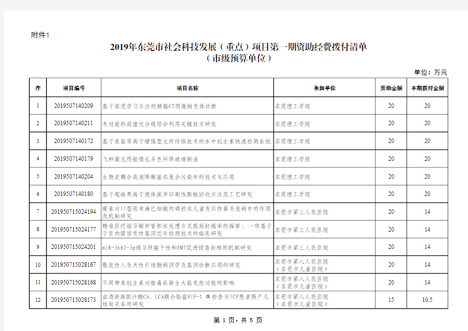 2019年东莞市社会科技发展(重点)项目第一期资助经费拨