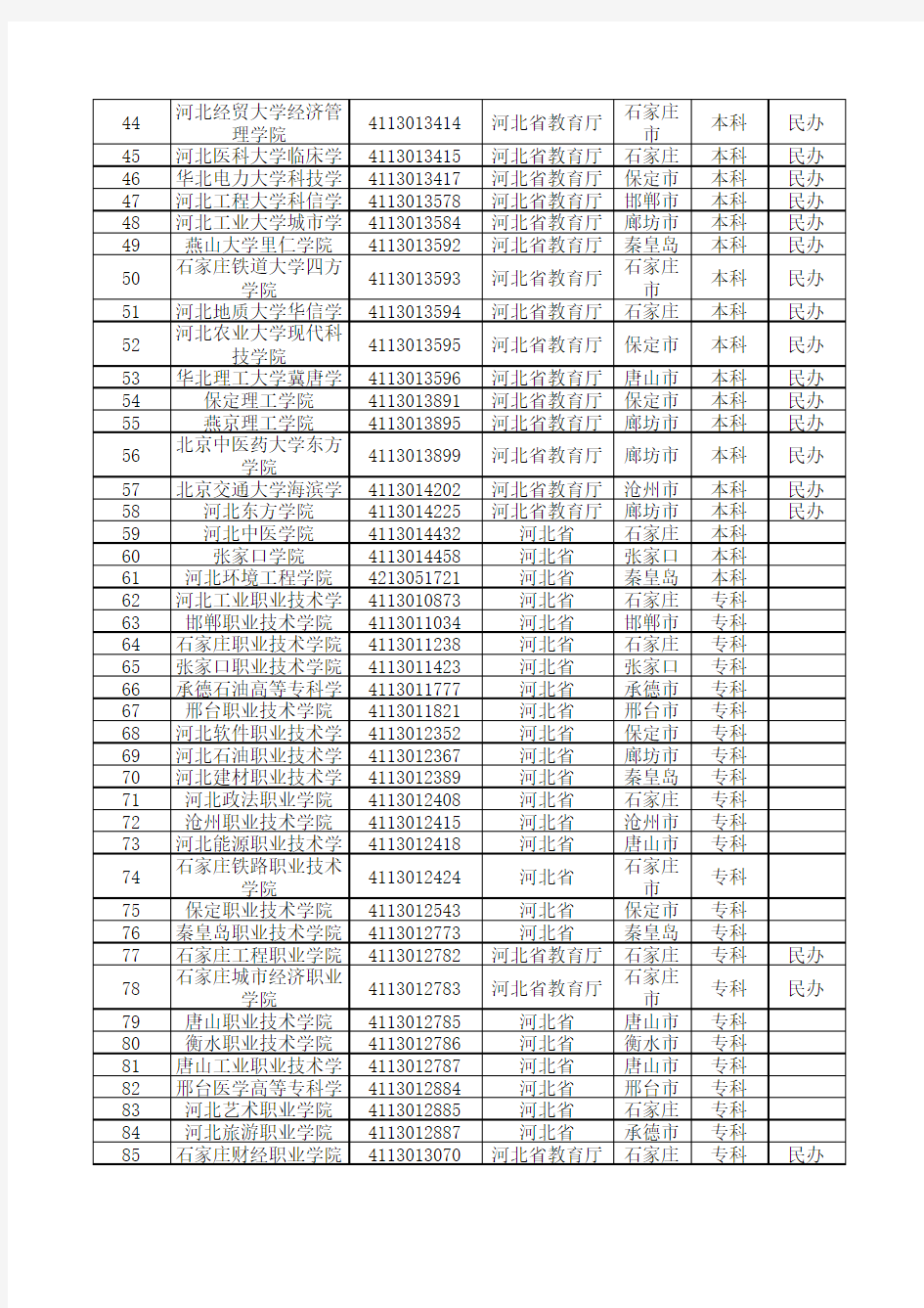 2020最新统计河北省普通高等学校名单(125所)