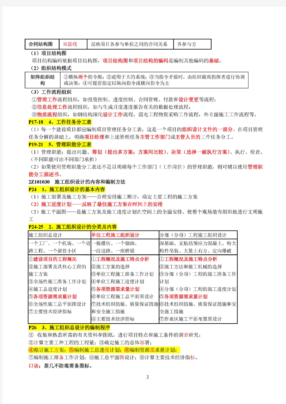 2020年二建《管理》重要知识点归纳