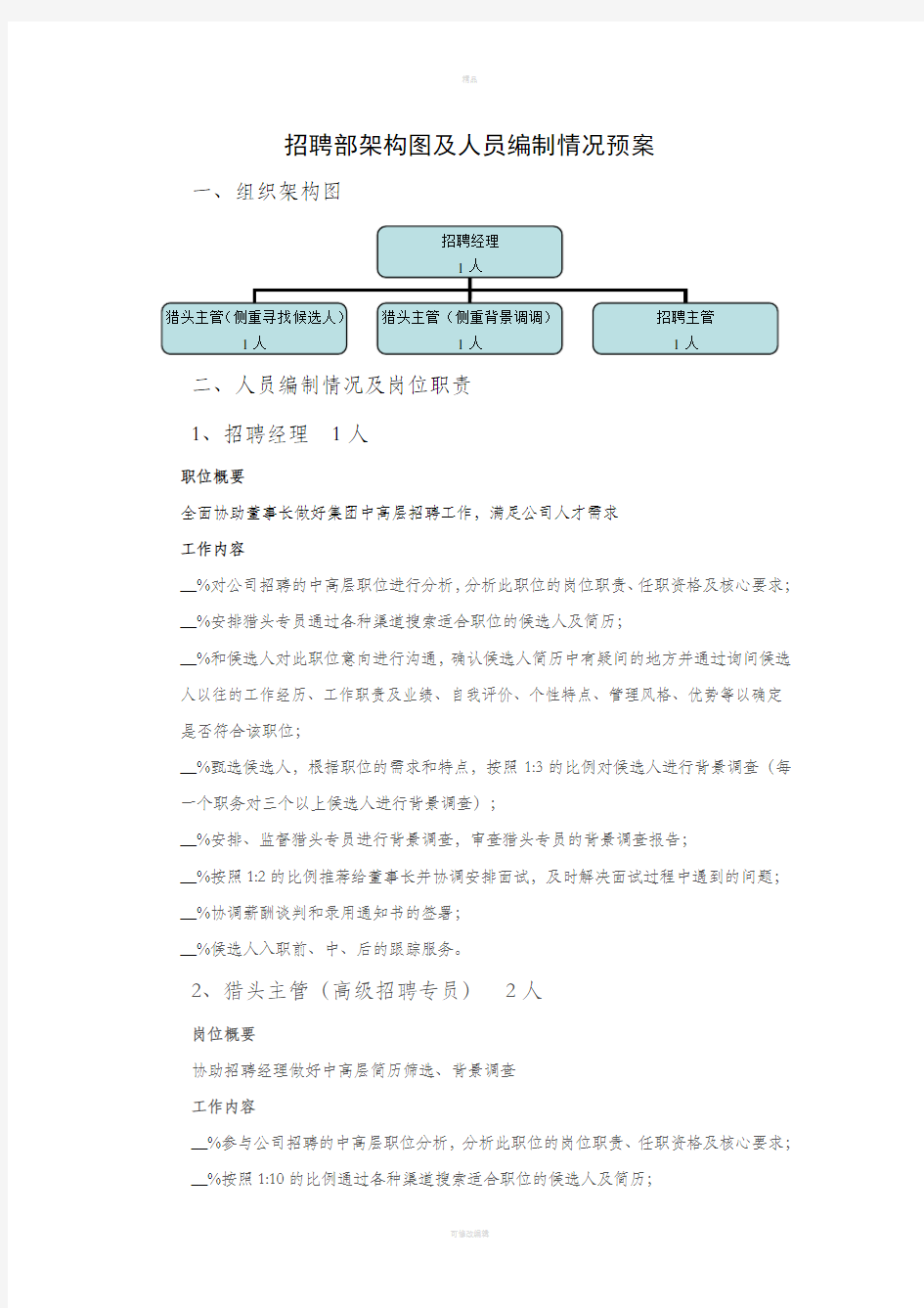 招聘部组织架构岗位定编及高管招聘流程图