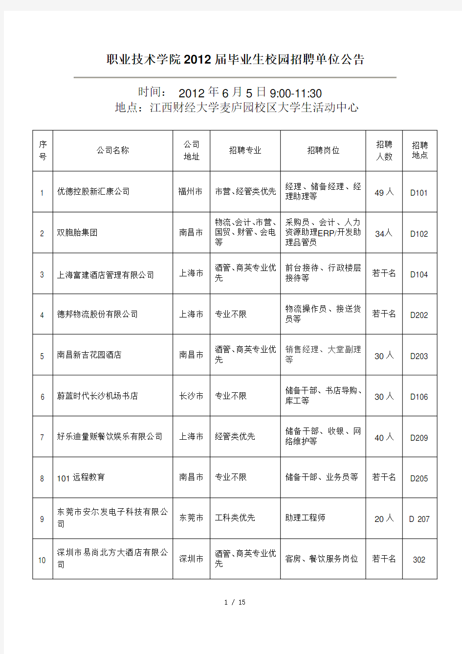 职业技术学院2012届毕业生校园招聘单位公告