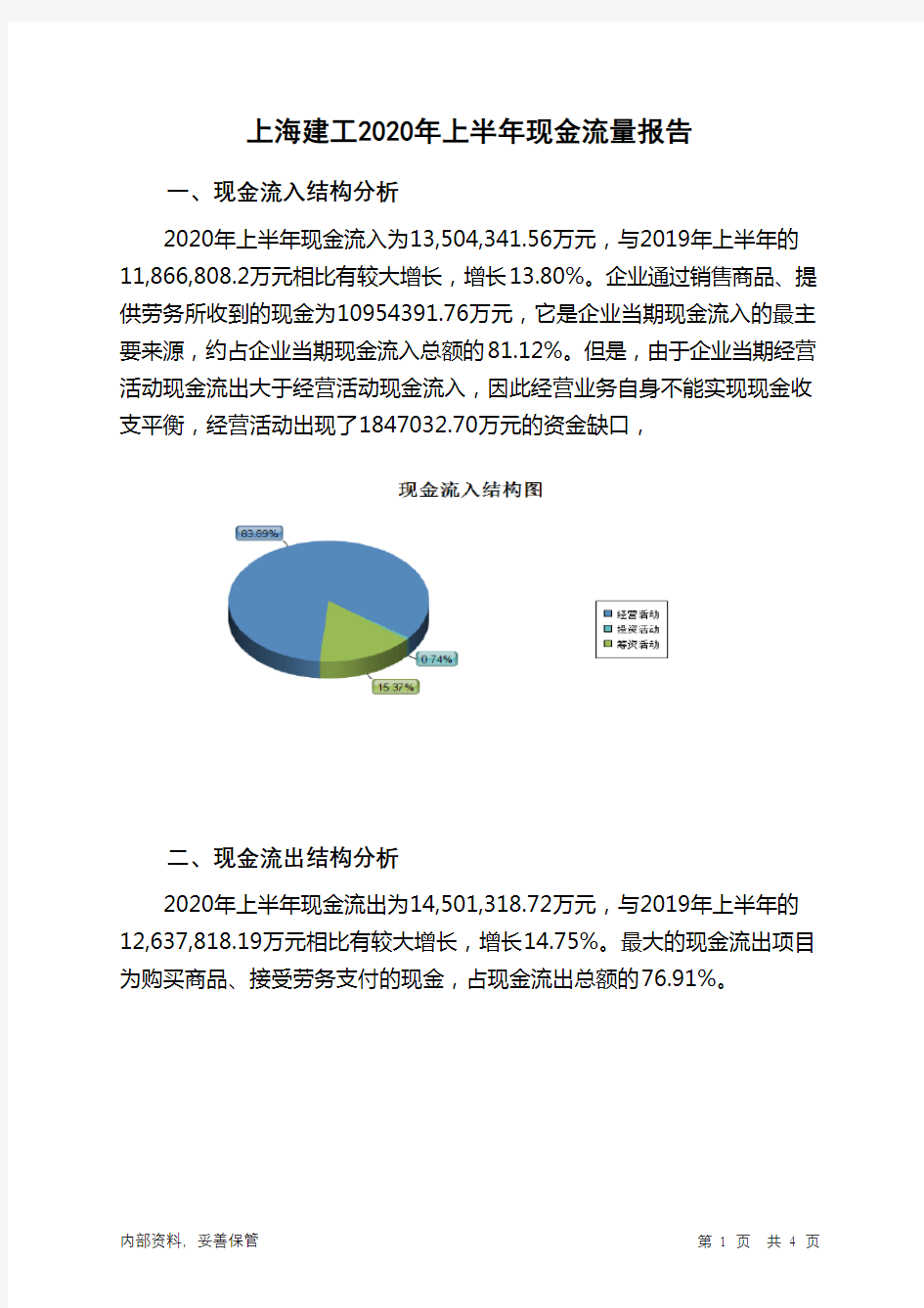 上海建工2020年上半年现金流量报告