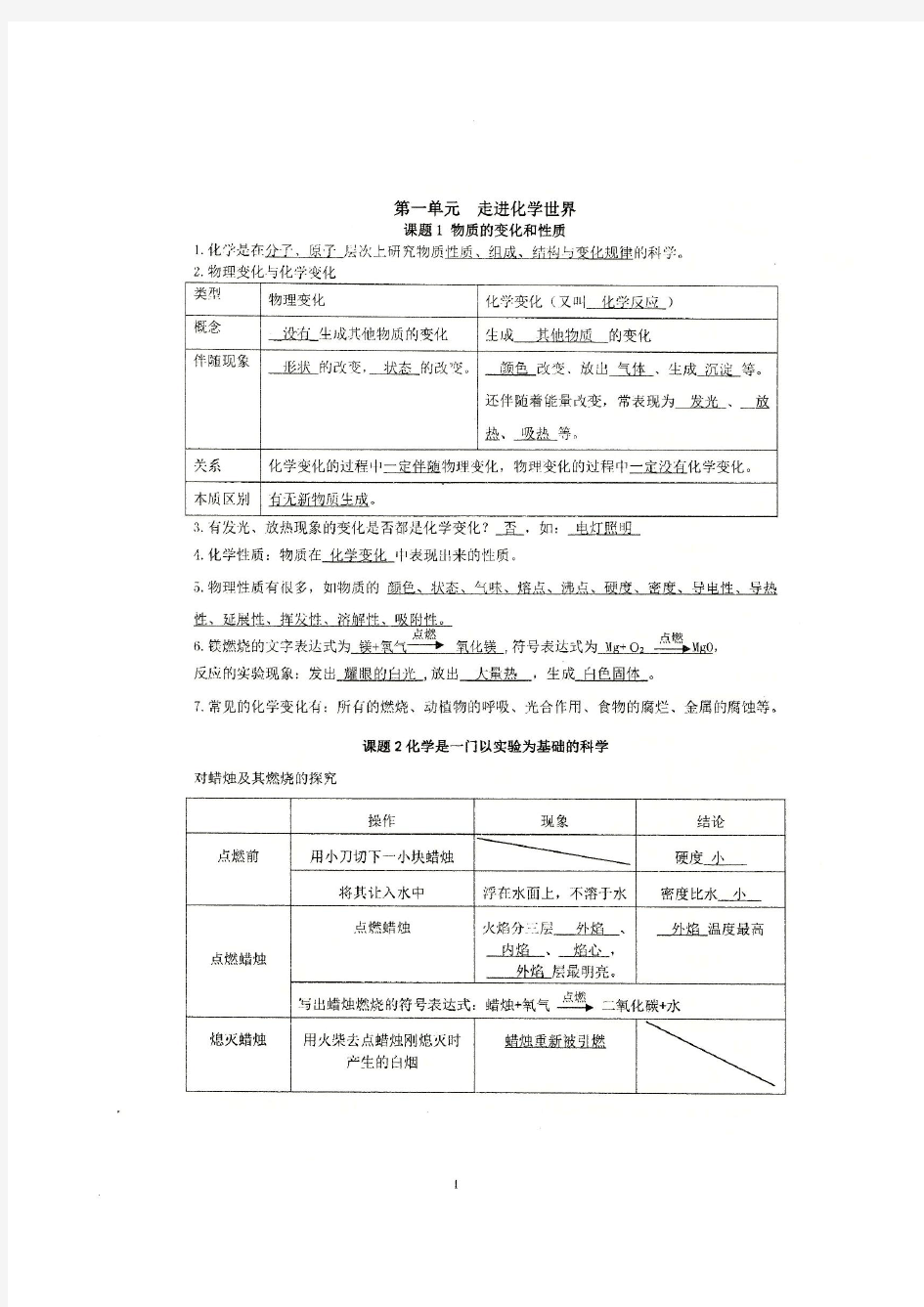 人教版初中化学知识点大全