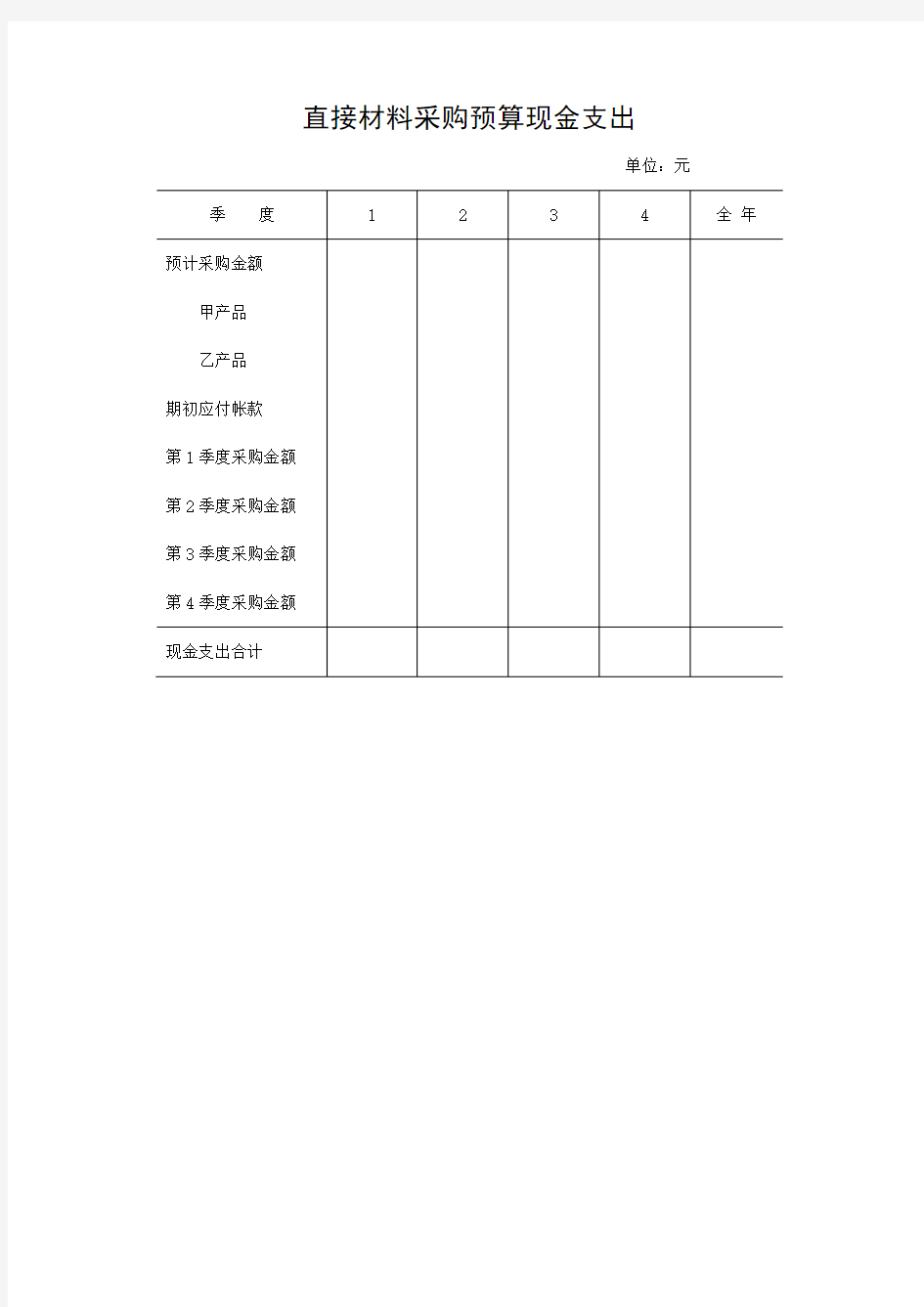 直接材料采购预算现金支出统计表