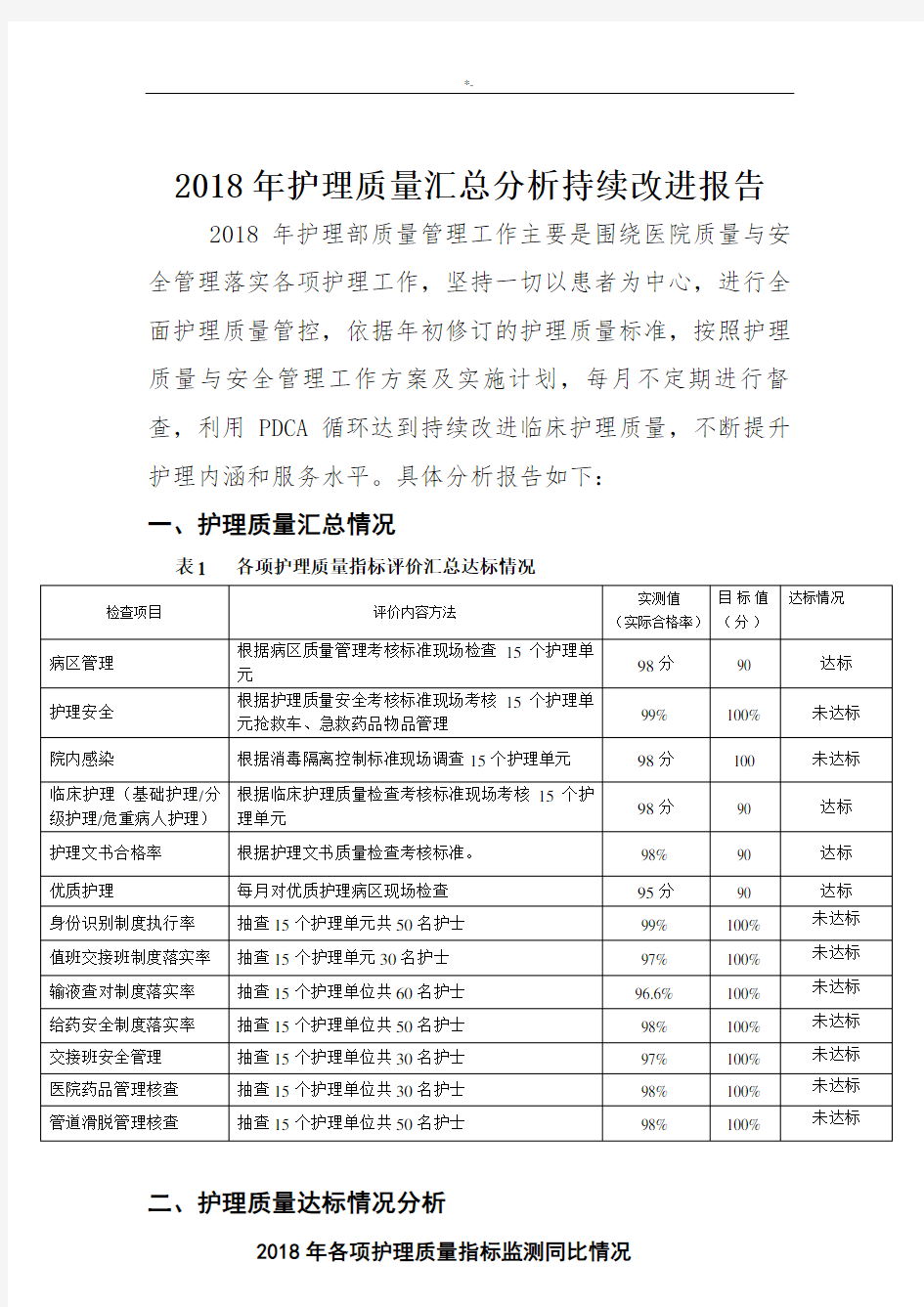 2018年度护理学质量汇总分析持续改进