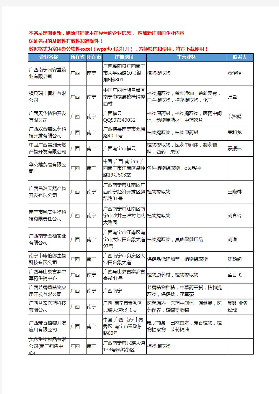 2020新版广西省植物提取物工商企业公司名录名单黄页大全56家