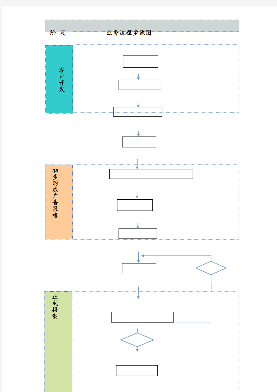 广告公司业务流程步骤图70979