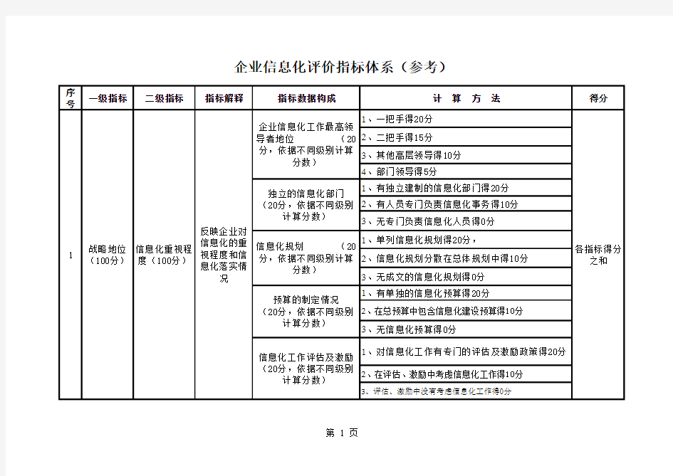 企业信息化评价指标体系