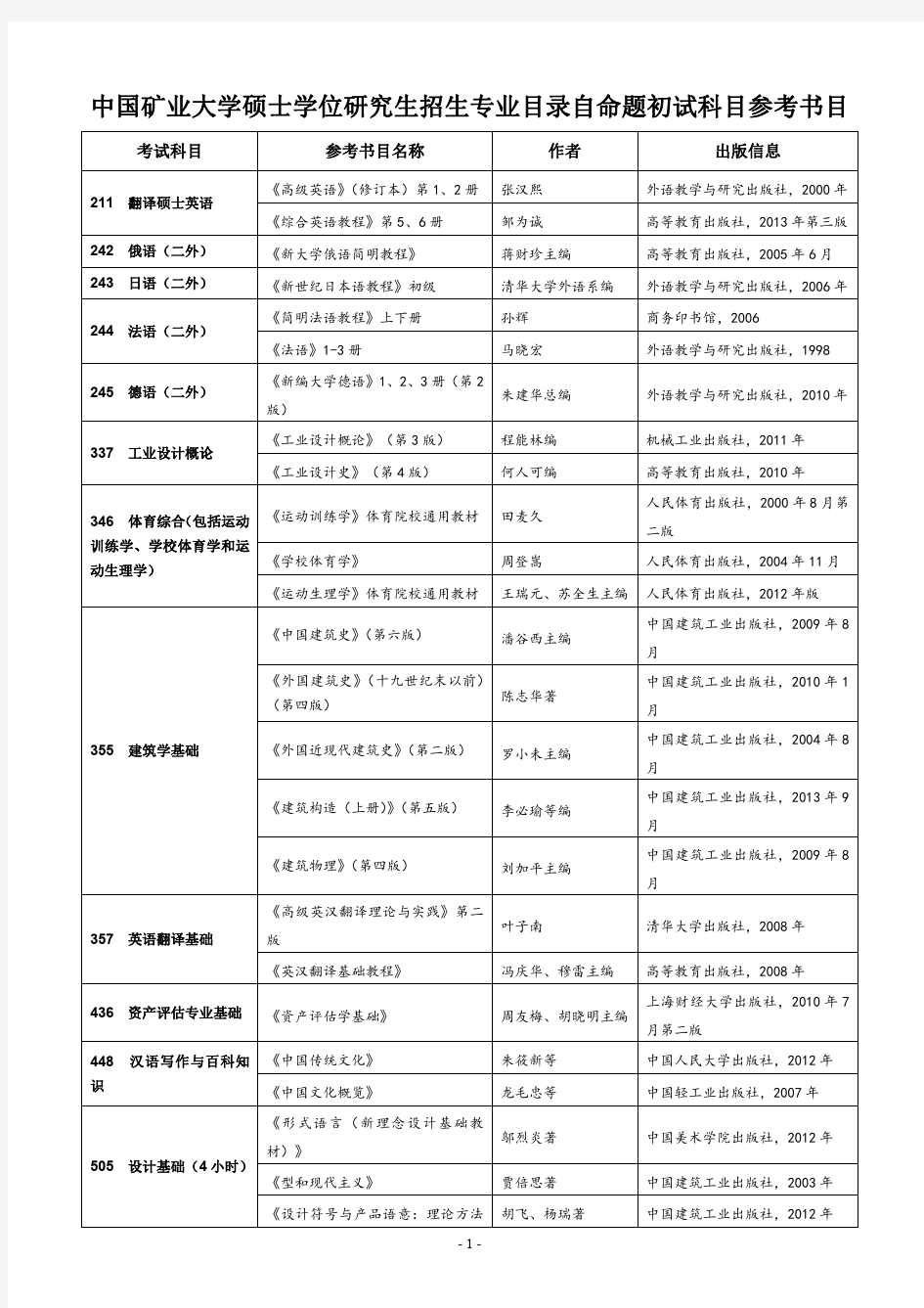 中国矿业大学2018年硕士研究生招生自命题初试科目参考书目