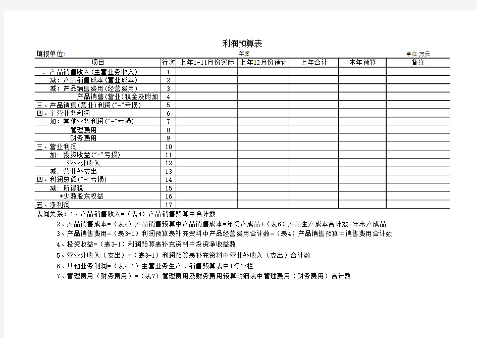 (新)利润预算表