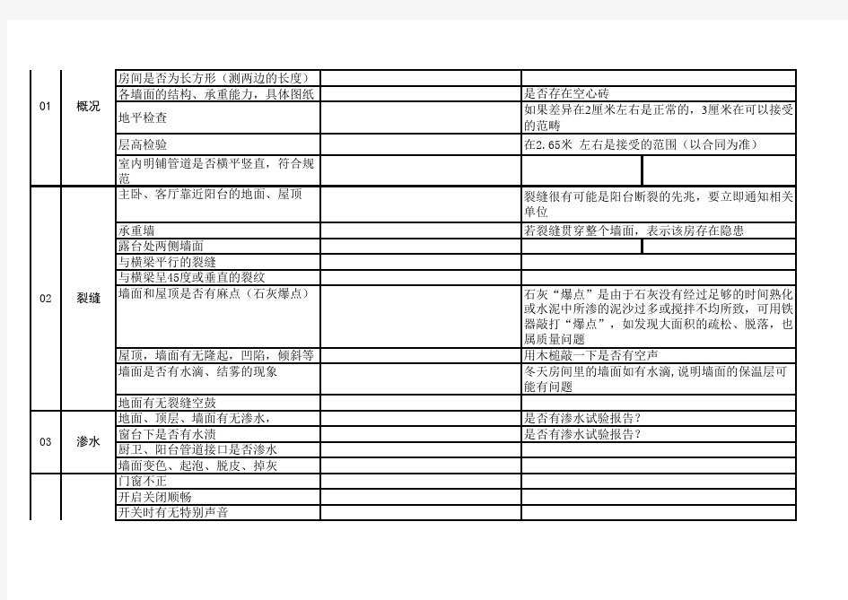 新房交房验收详细分析 清单大全