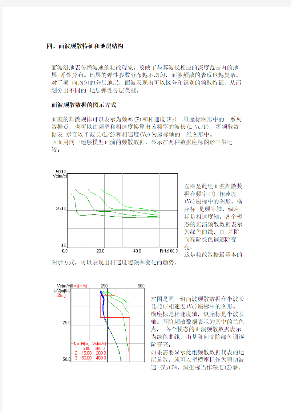 面波的频散特征和地层分层