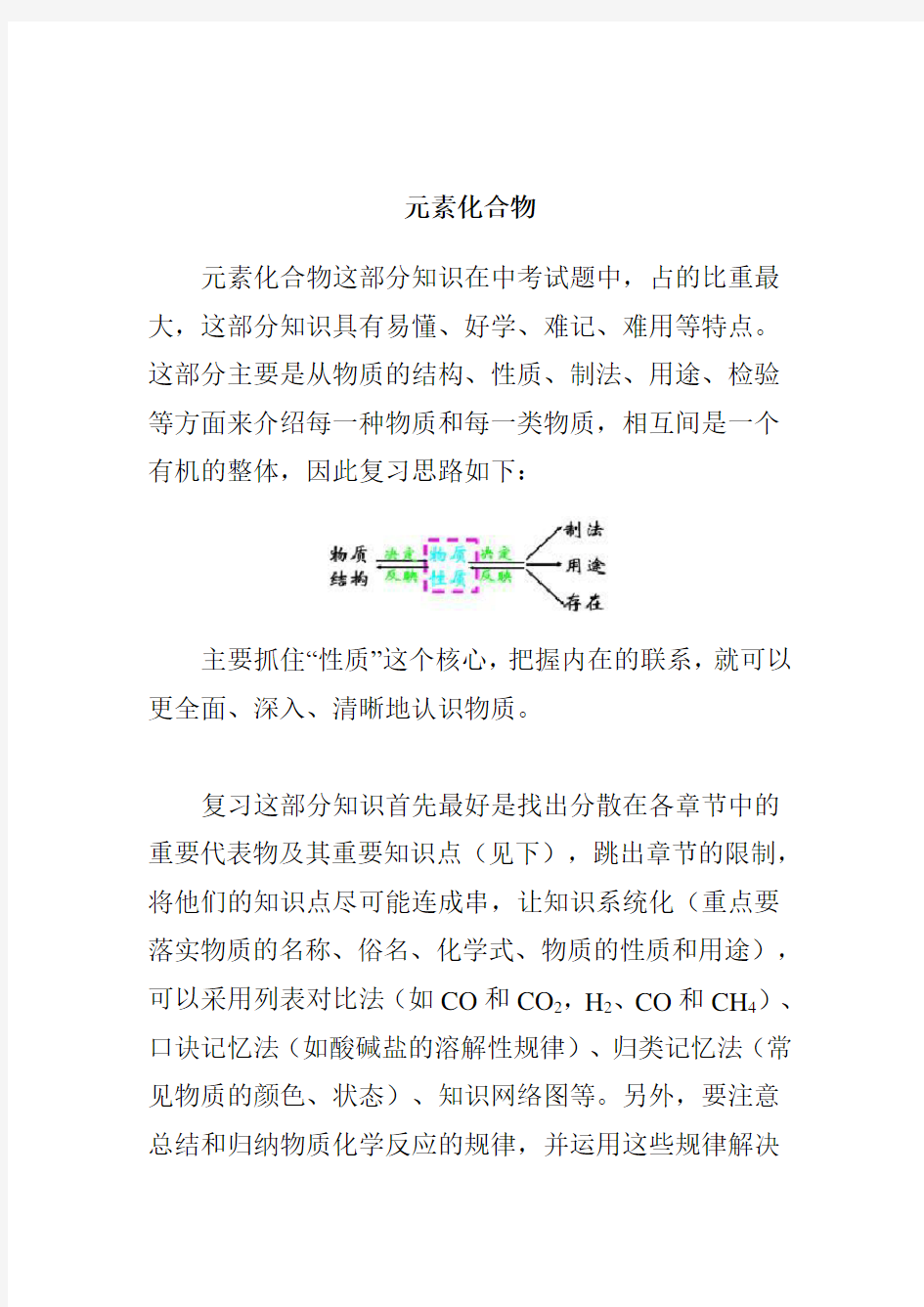 高中化学知识点元素化合物 