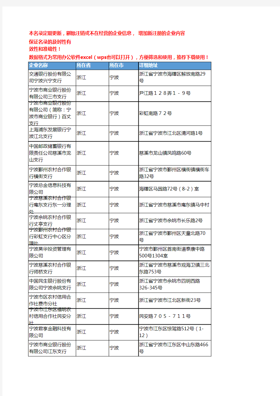 2020新版浙江宁波金融机构企业公司名录名单黄页联系方式大全916家