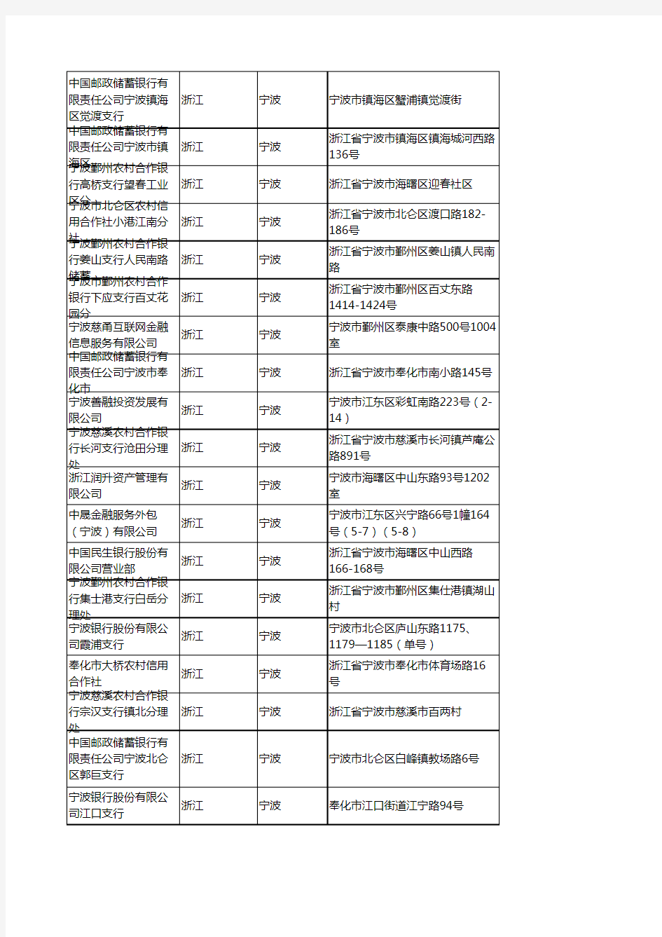 2020新版浙江宁波金融机构企业公司名录名单黄页联系方式大全916家