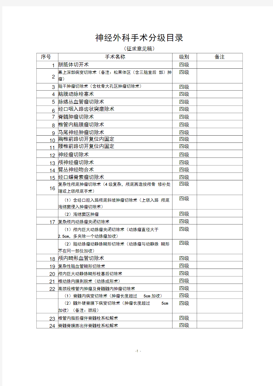 神经外科手术分级