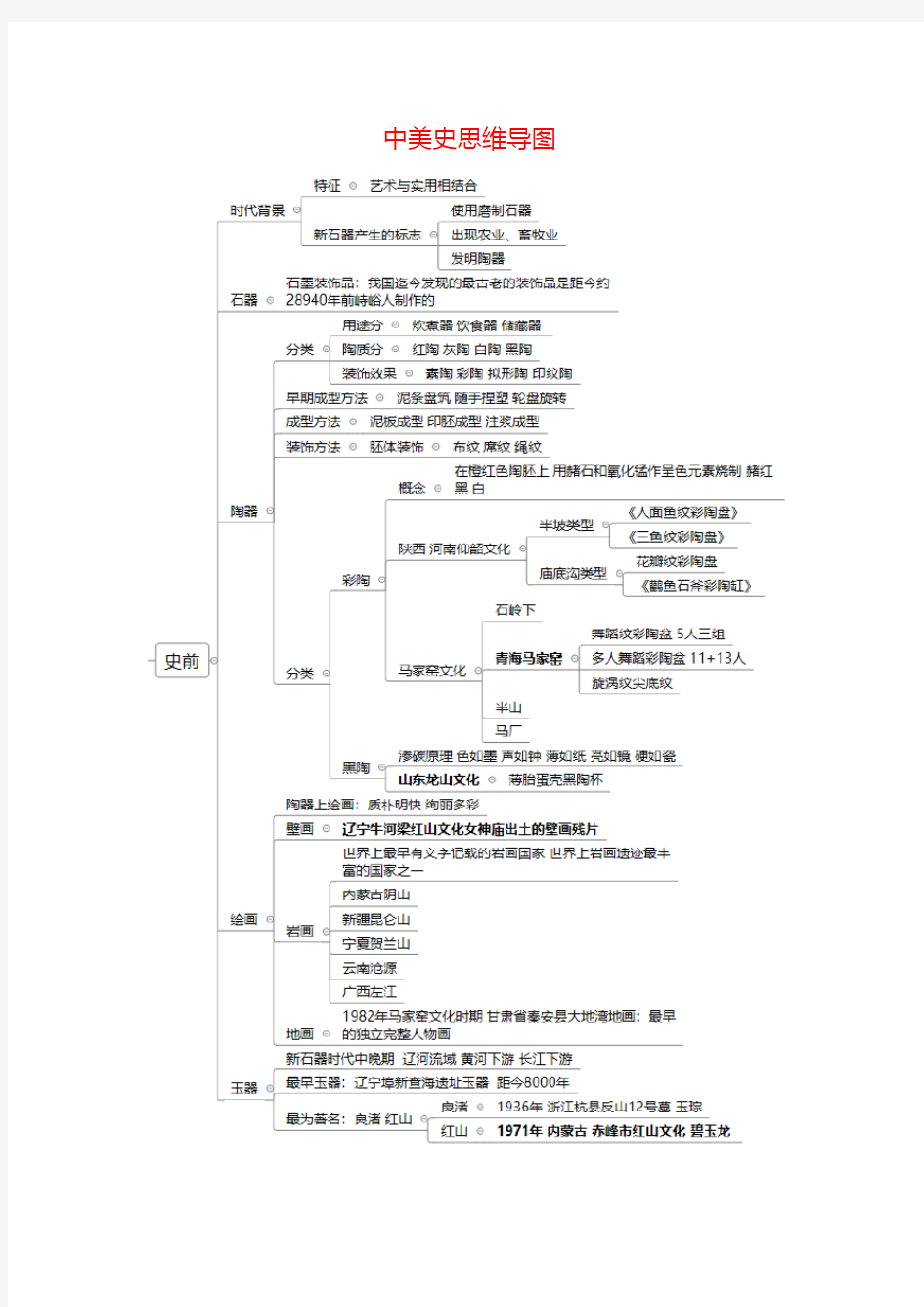 中美史思维导图