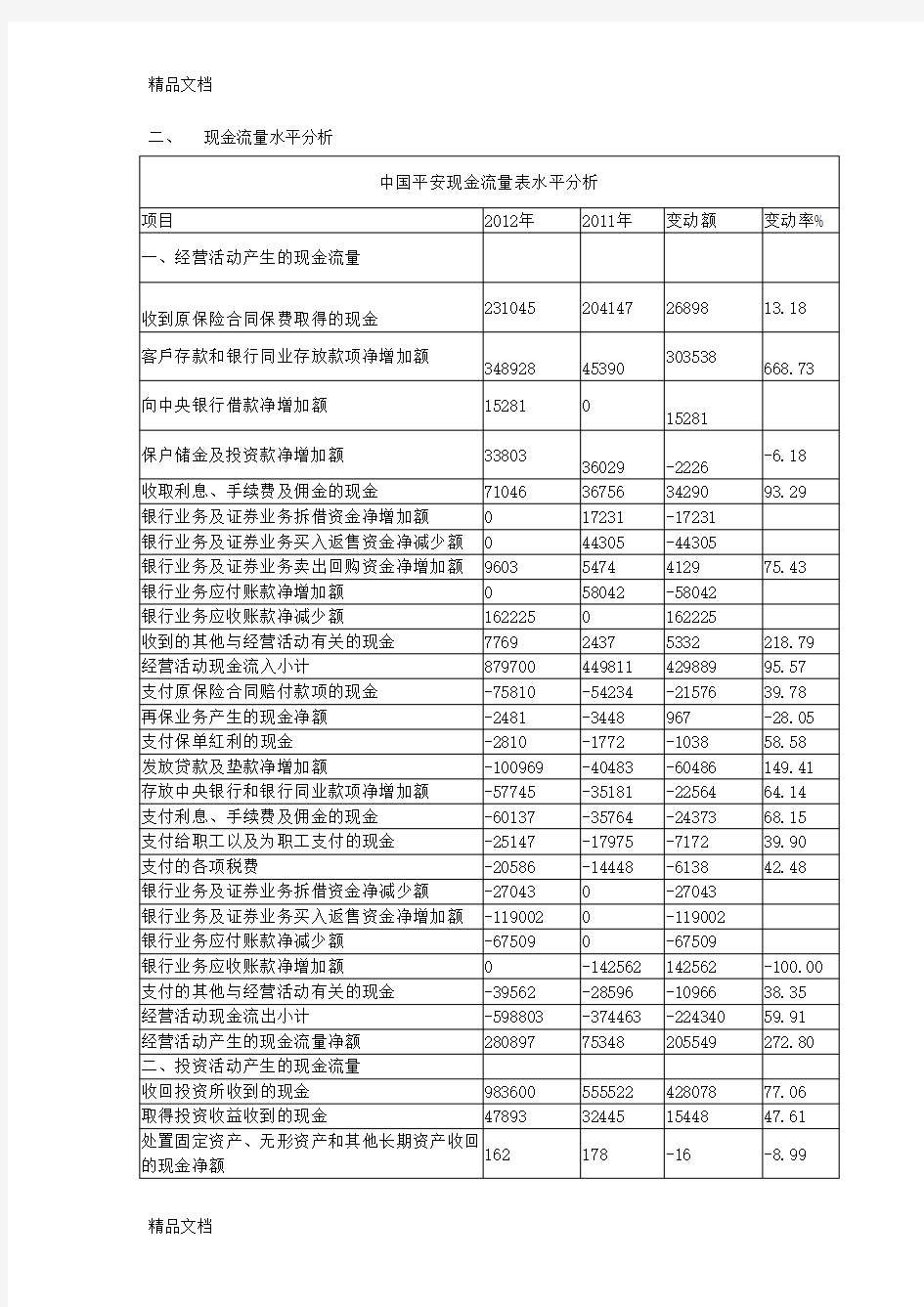 (整理)中国平安现金流量表分析.