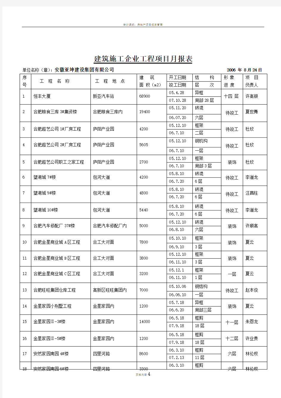 建筑施工企业工程项目月报表