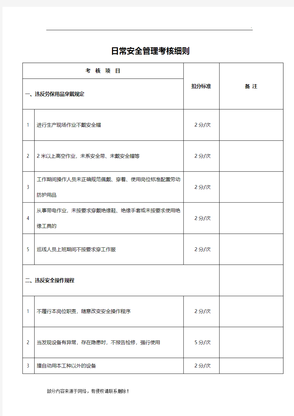 日常安全管理考核细则