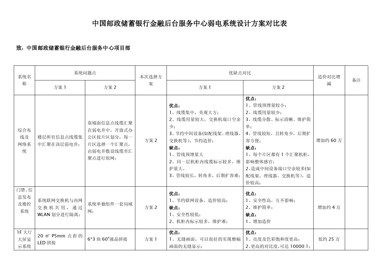 设计方案选择对比及建议表