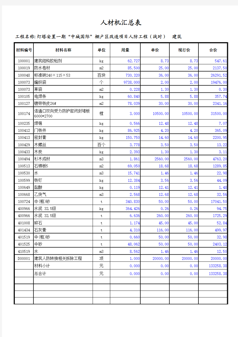 人材机汇总表