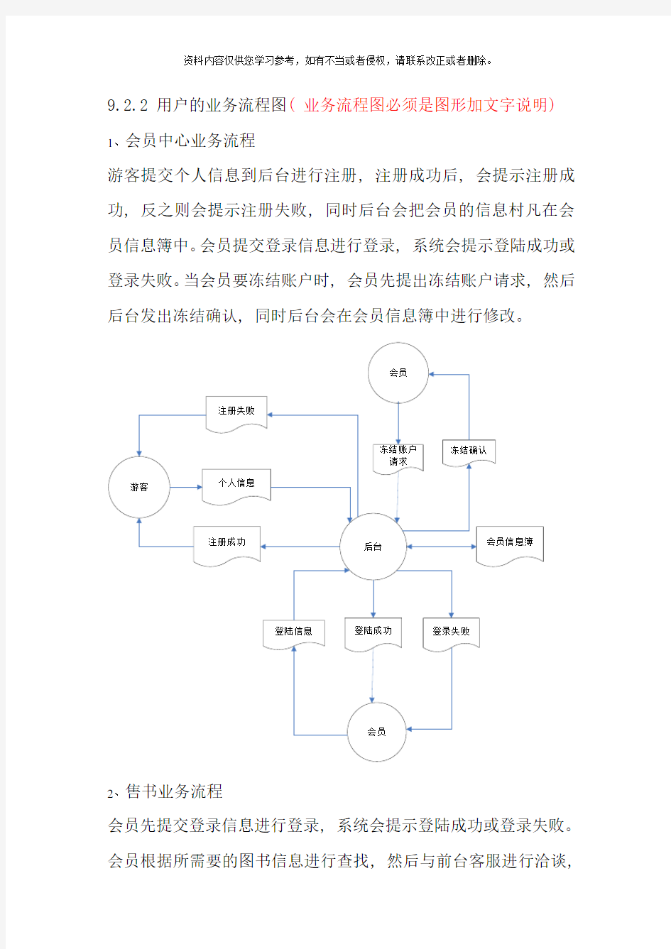 网上书店业务流程样本