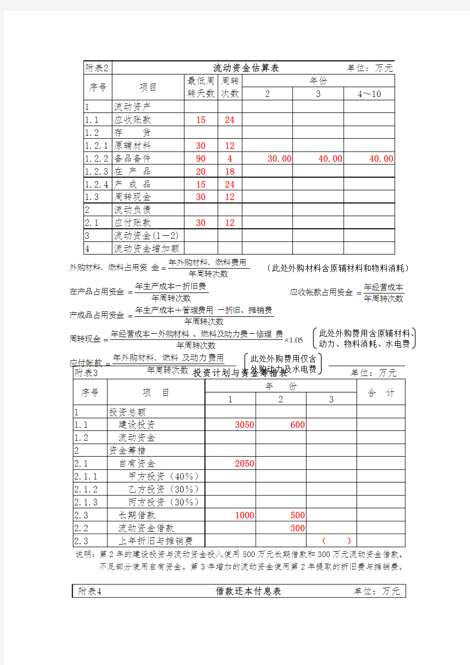 财务管理表格汇总