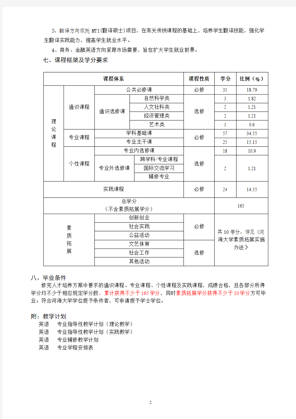 12版英语人才培养方案