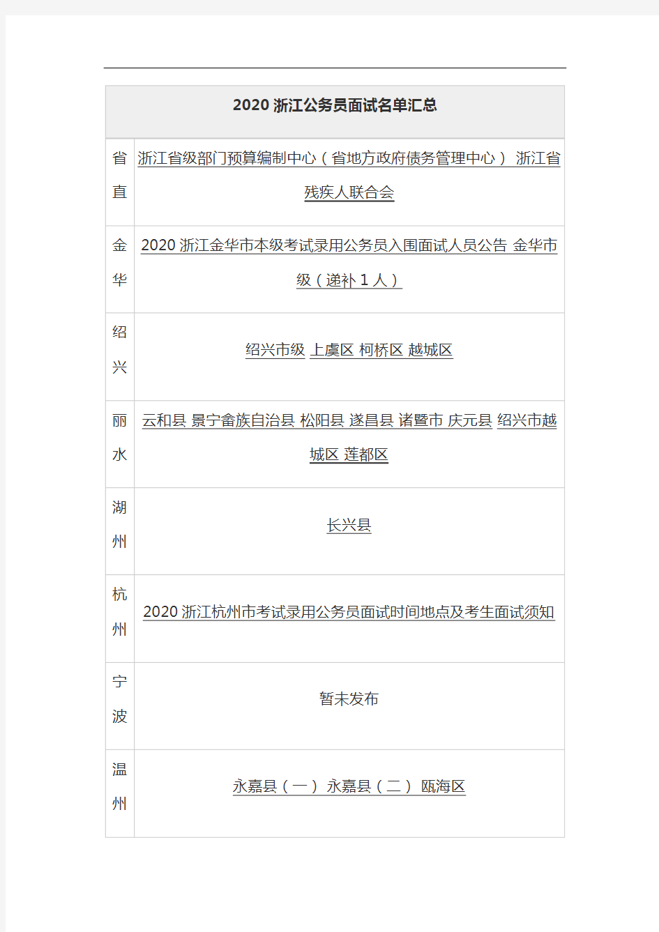 2020浙江省考进面名单