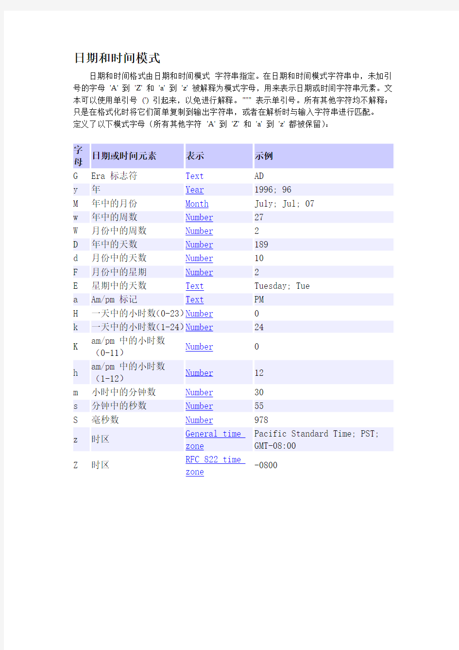 Java日期格式大全